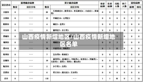 山西疫情新增地区/山西疫情新增地区名单