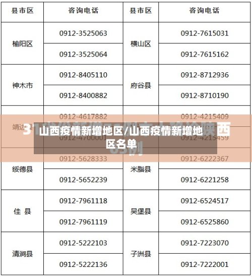 山西疫情新增地区/山西疫情新增地区名单-第3张图片