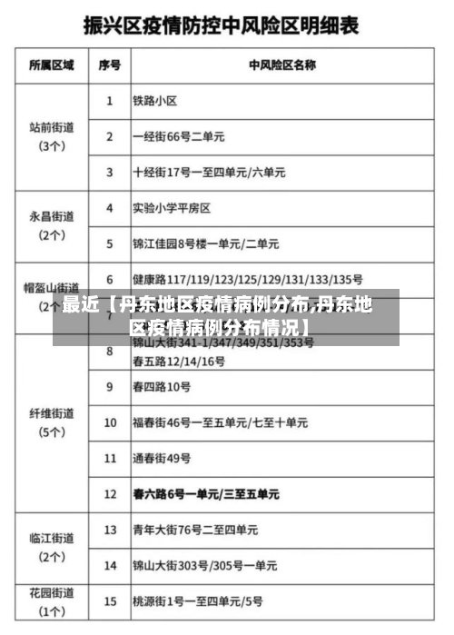 最近【丹东地区疫情病例分布,丹东地区疫情病例分布情况】