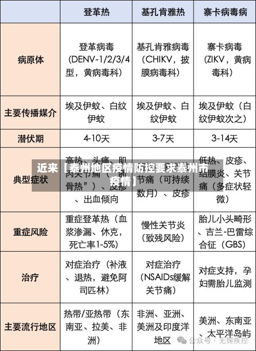 近来【泰州地区疫情防控要求泰州市疫情】