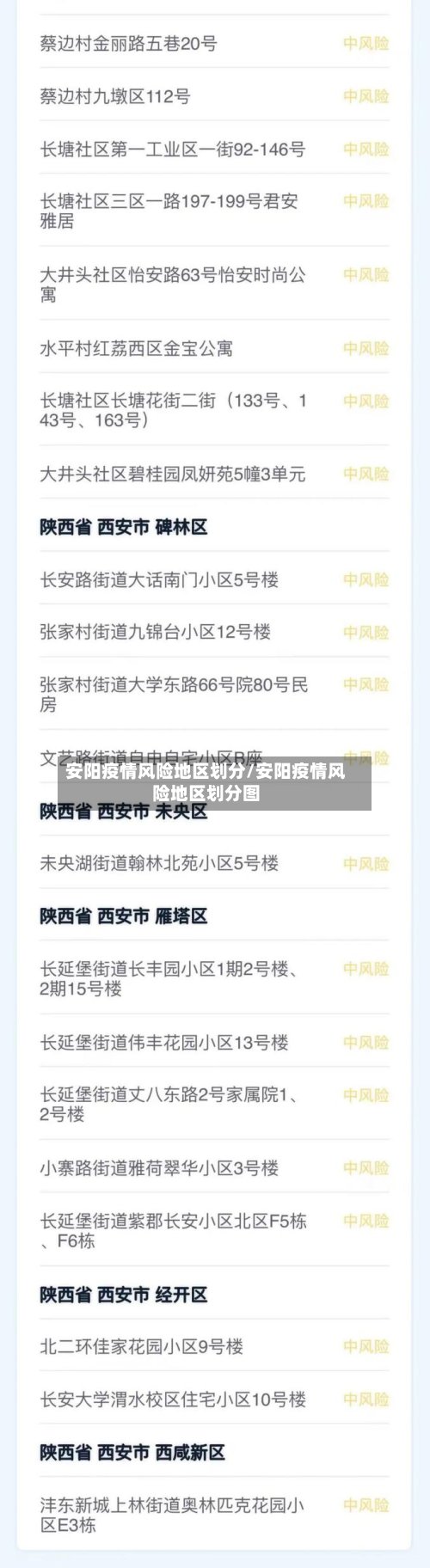安阳疫情风险地区划分/安阳疫情风险地区划分图