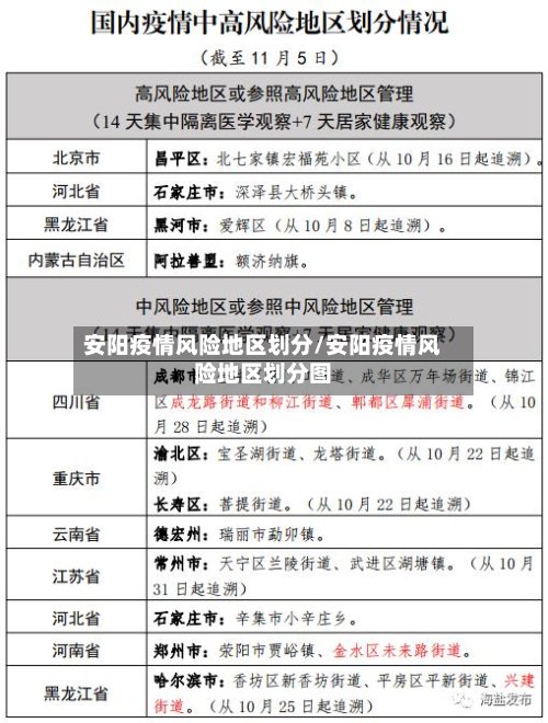 安阳疫情风险地区划分/安阳疫情风险地区划分图-第2张图片