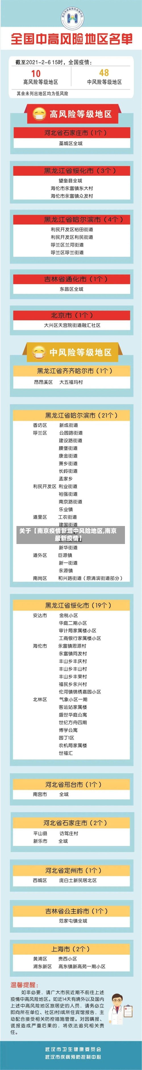 关于【南京疫情新增中风险地区,南京最新疫情】