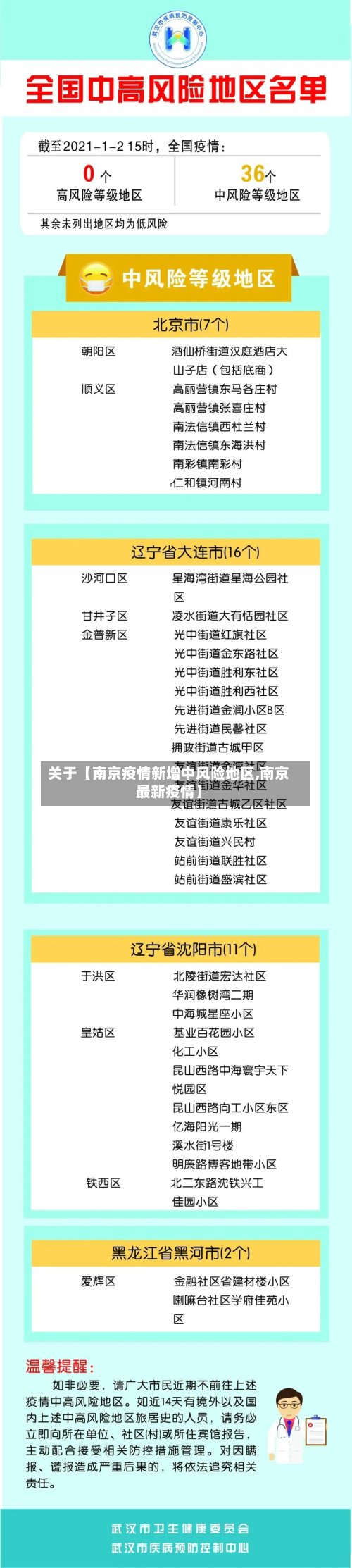 关于【南京疫情新增中风险地区,南京最新疫情】-第2张图片