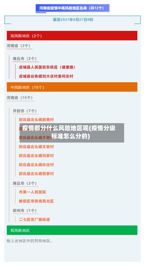 疫情都分什么风险地区呢(疫情分级标准怎么分的)