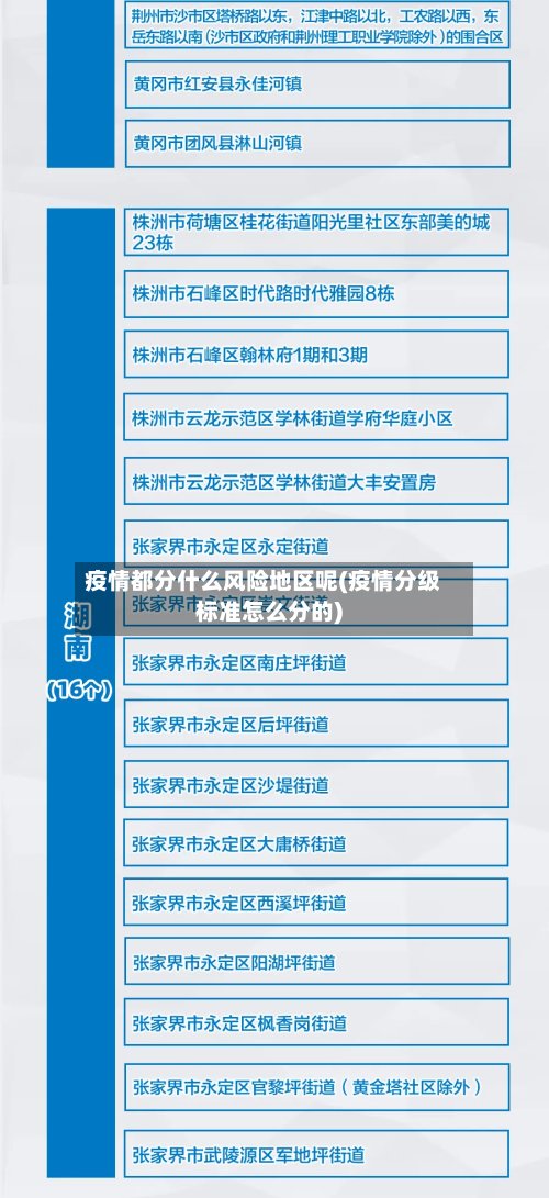 疫情都分什么风险地区呢(疫情分级标准怎么分的)-第3张图片