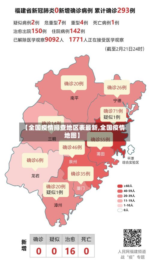 【全国疫情排查地区表最新,全国疫情地图】