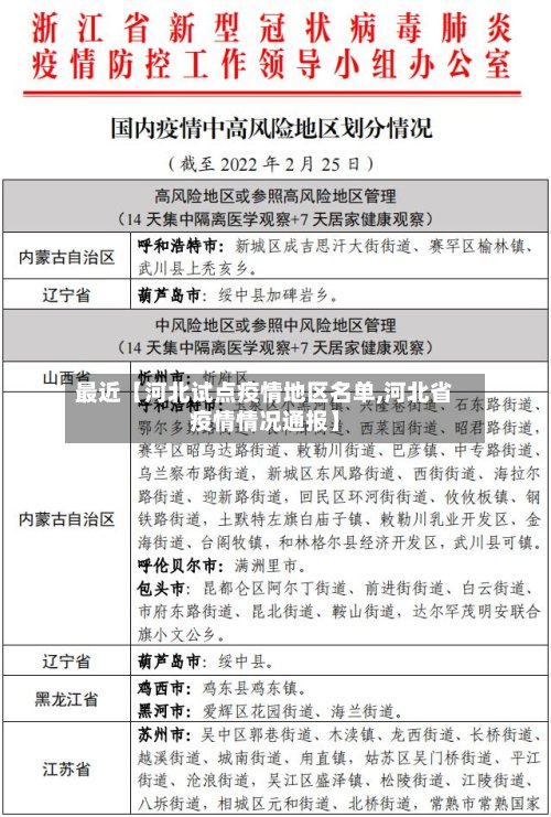 最近【河北试点疫情地区名单,河北省疫情情况通报】-第2张图片