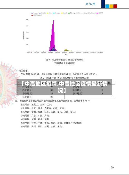 【中高地区疫情,中高地区疫情最新情况】-第3张图片