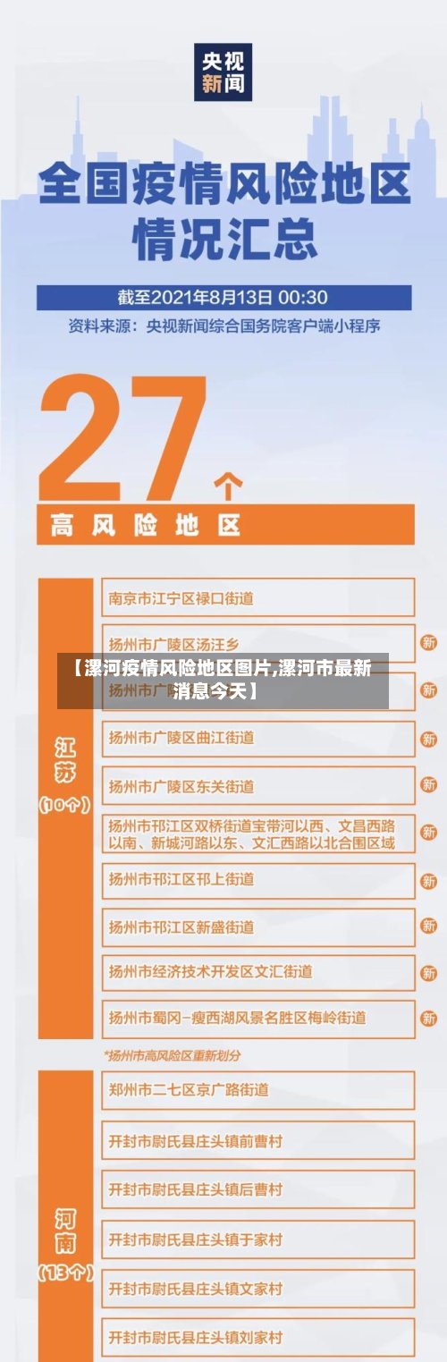 【漯河疫情风险地区图片,漯河市最新消息今天】