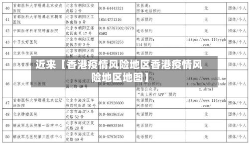 近来【香港疫情风险地区香港疫情风险地区地图】