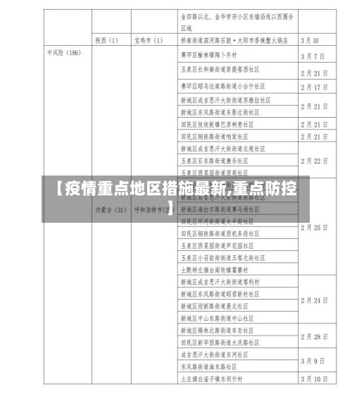 【疫情重点地区措施最新,重点防控】-第2张图片