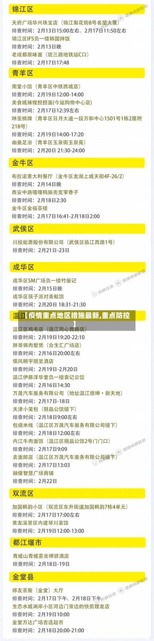 【疫情重点地区措施最新,重点防控】