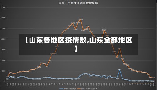 【山东各地区疫情数,山东全部地区】-第2张图片