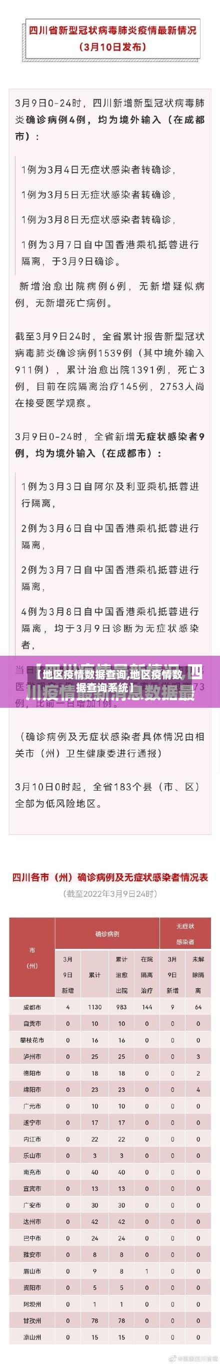 【地区疫情数据查询,地区疫情数据查询系统】