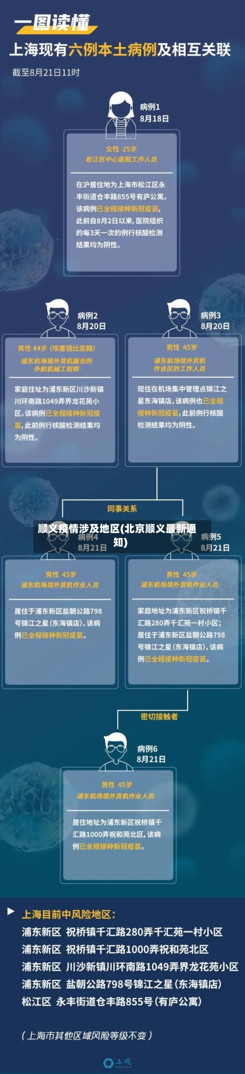 顺义疫情涉及地区(北京顺义最新通知)