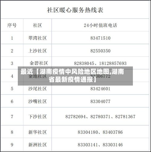 最近【湖南疫情中风险地区地图,湖南省最新疫情通报】-第2张图片