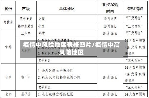 疫情中风险地区表格图片/疫情中高风险地区