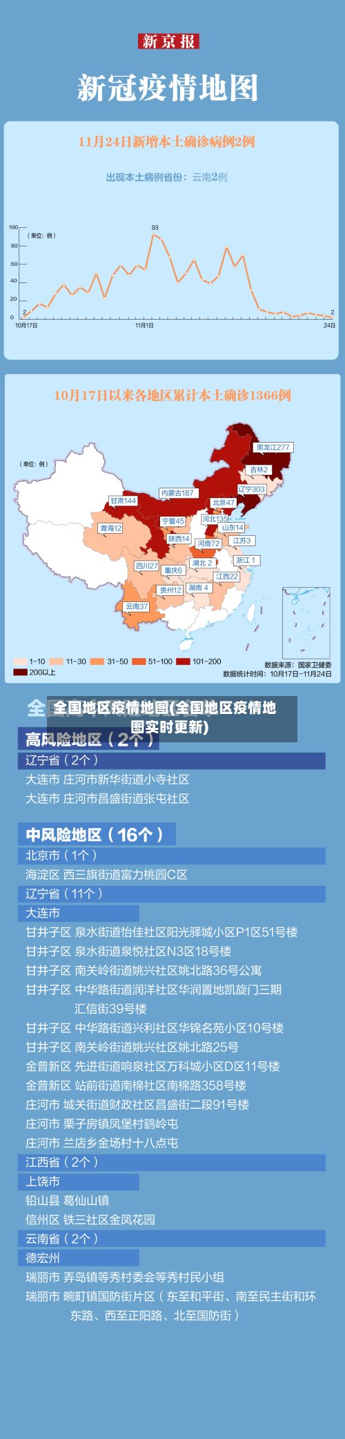 全国地区疫情地图(全国地区疫情地图实时更新)-第2张图片