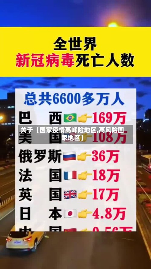 关于【国家疫情高峰险地区,高风险国家地区】-第3张图片