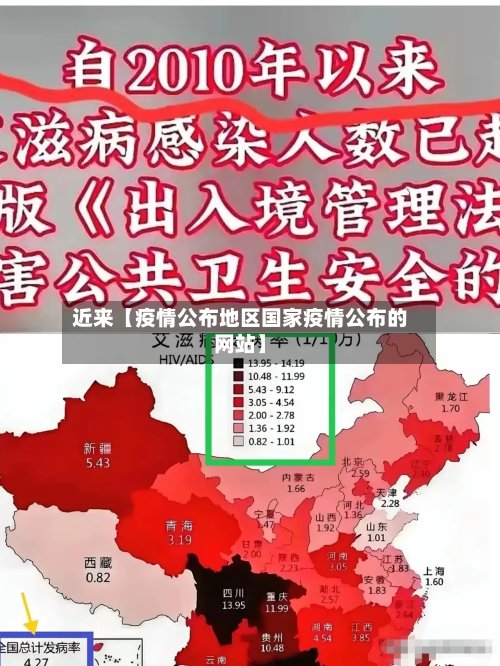 近来【疫情公布地区国家疫情公布的网站】