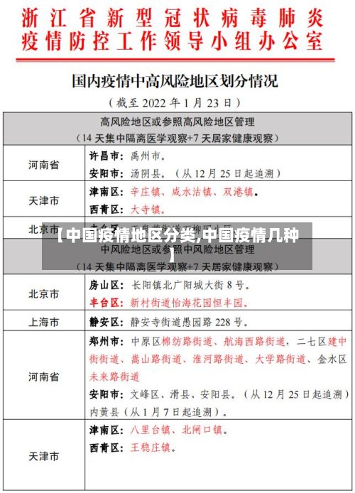 【中国疫情地区分类,中国疫情几种】