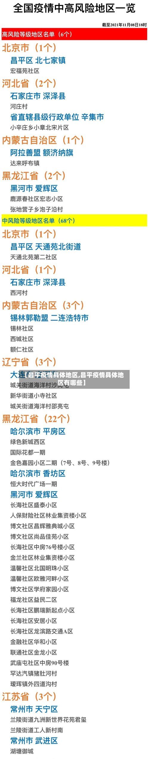 【昌平疫情具体地区,昌平疫情具体地区有哪些】