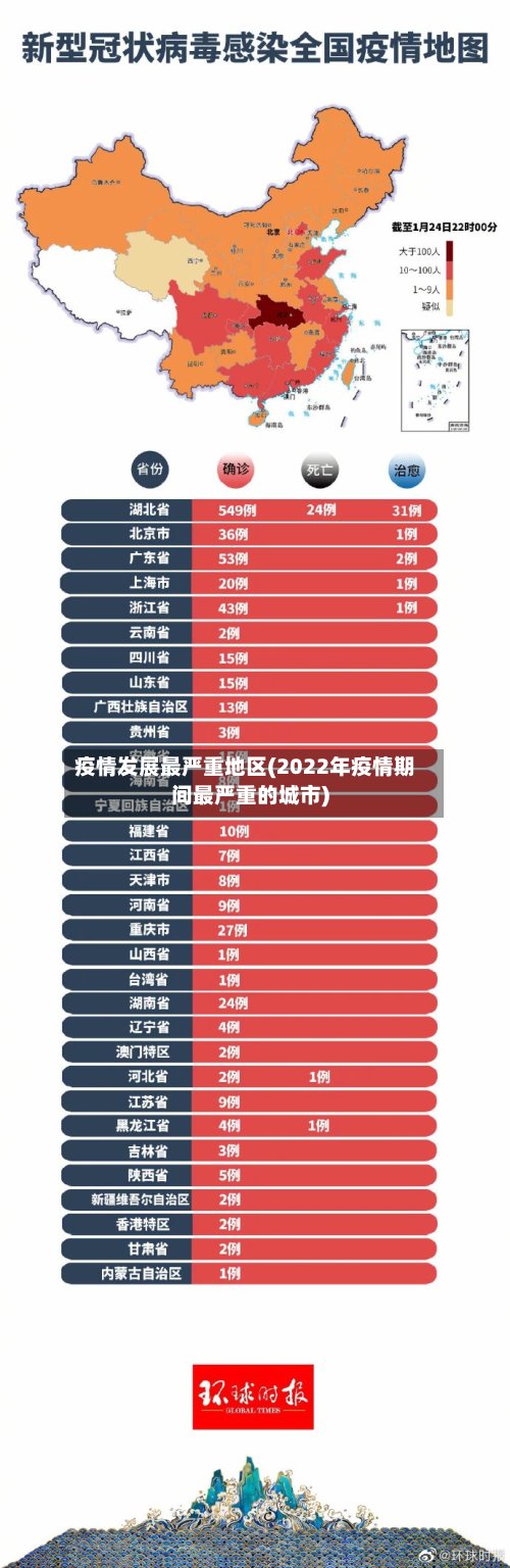 疫情发展最严重地区(2022年疫情期间最严重的城市)