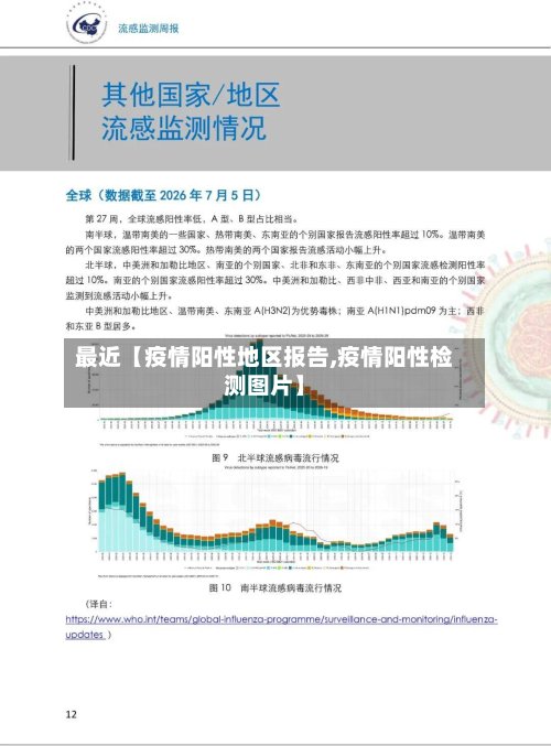 最近【疫情阳性地区报告,疫情阳性检测图片】