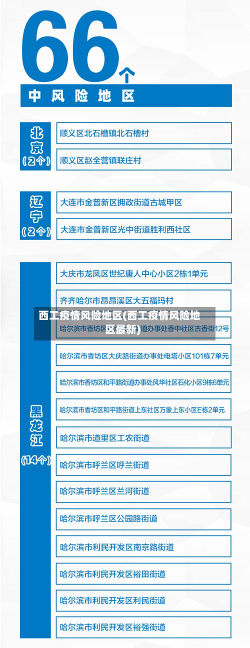 西工疫情风险地区(西工疫情风险地区最新)