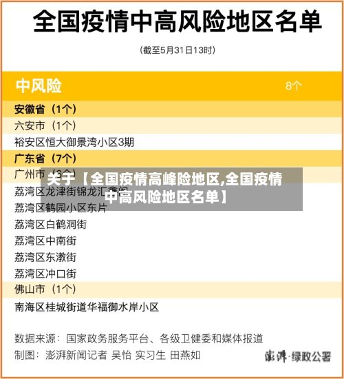 关于【全国疫情高峰险地区,全国疫情中高风险地区名单】-第2张图片