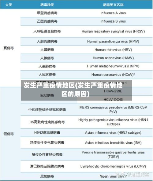 发生严重疫情地区(发生严重疫情地区的原因)