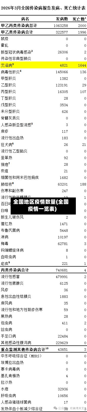 全国地区疫情数量(全国疫情一览表)