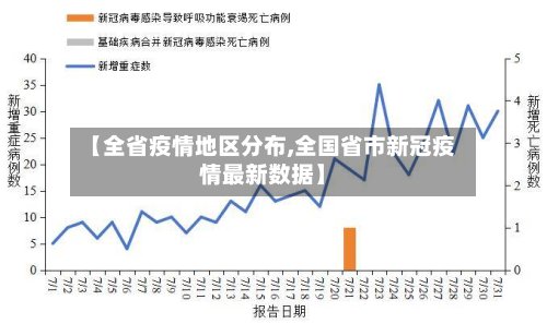 【全省疫情地区分布,全国省市新冠疫情最新数据】-第3张图片