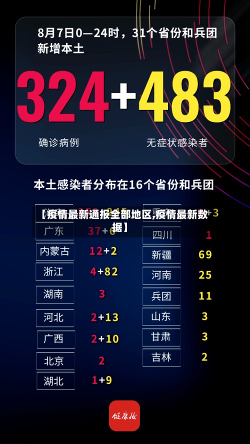 【疫情最新通报全部地区,疫情最新数据】-第3张图片