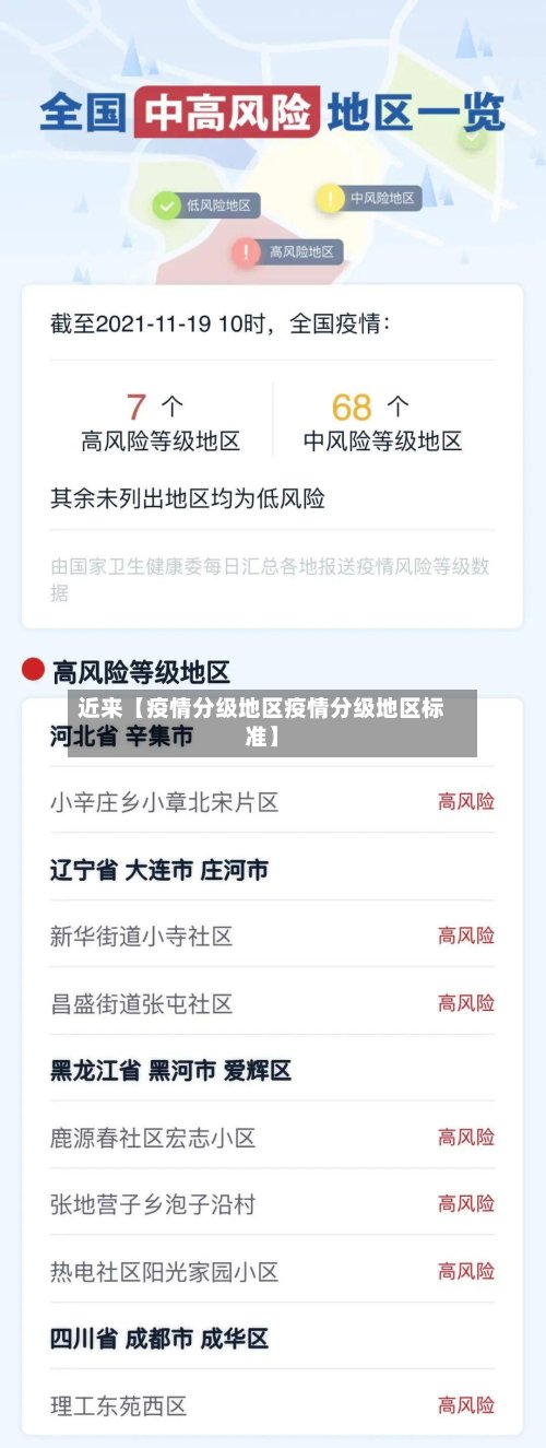 近来【疫情分级地区疫情分级地区标准】