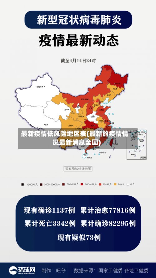 最新疫情低风险地区表(最新的疫情情况最新消息全国)-第2张图片