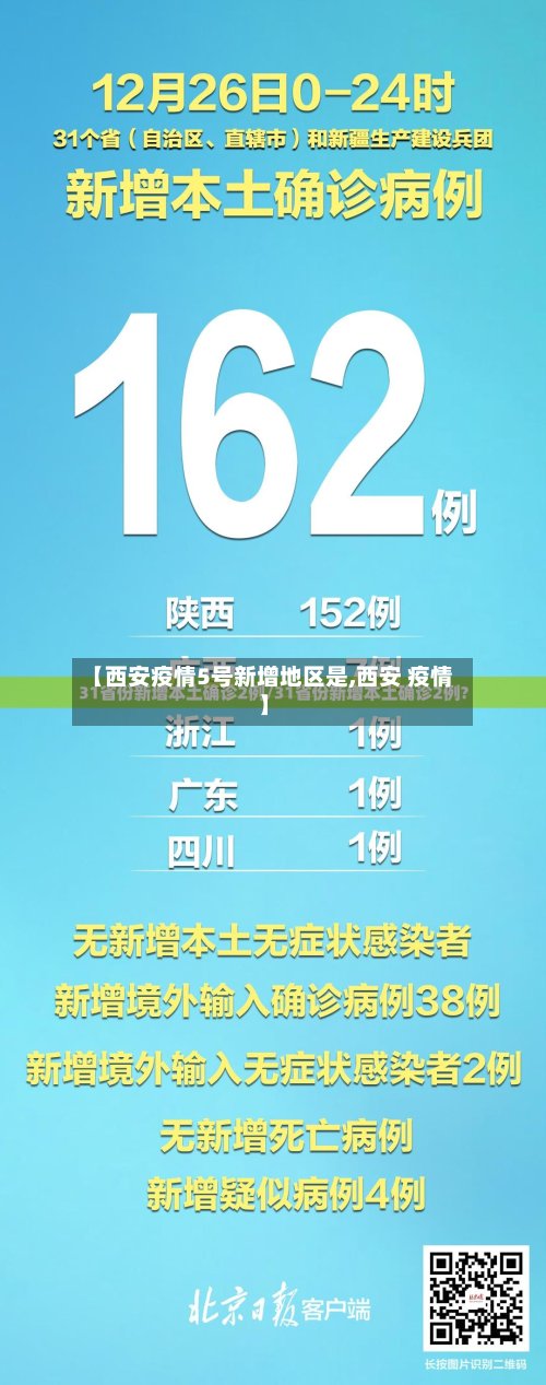 【西安疫情5号新增地区是,西安 疫情】