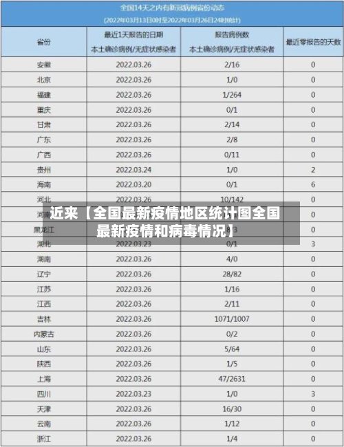 近来【全国最新疫情地区统计图全国最新疫情和病毒情况】-第2张图片