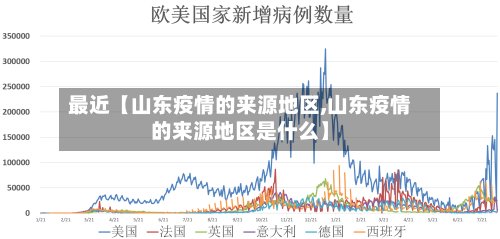 最近【山东疫情的来源地区,山东疫情的来源地区是什么】