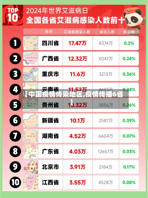 【中国疫情传染地区,疫情传播6省】-第2张图片
