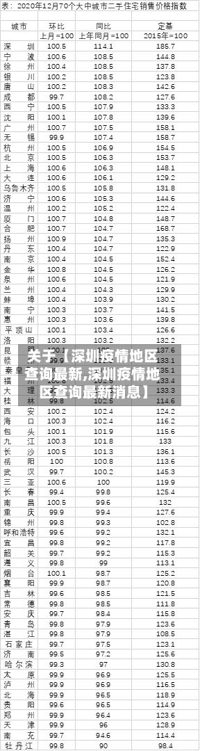 关于【深圳疫情地区查询最新,深圳疫情地区查询最新消息】