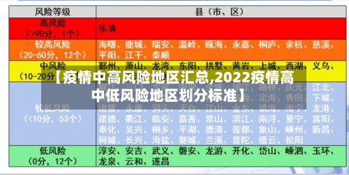 【疫情中高风险地区汇总,2022疫情高中低风险地区划分标准】-第2张图片