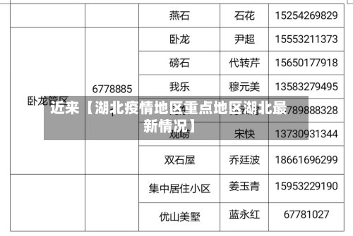 近来【湖北疫情地区重点地区湖北最新情况】-第2张图片