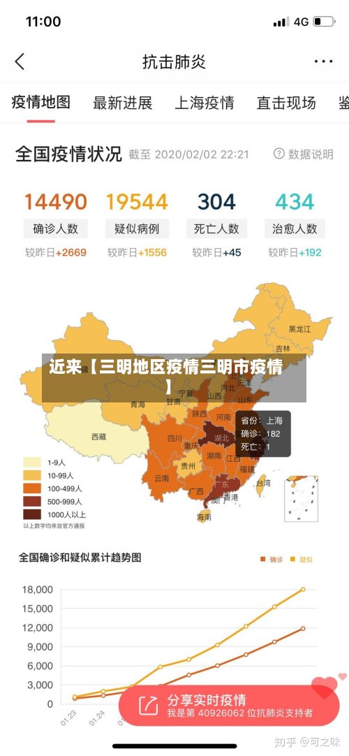 近来【三明地区疫情三明市疫情】-第3张图片