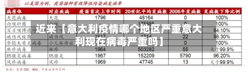 近来【意大利疫情哪个地区严重意大利现在病毒严重吗】-第2张图片