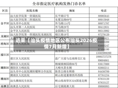 近来【汕头疫情地区公布汕头2026疫情7月新增】