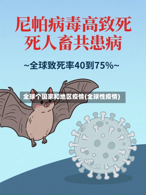全球个国家和地区疫情(全球性疫情)-第3张图片