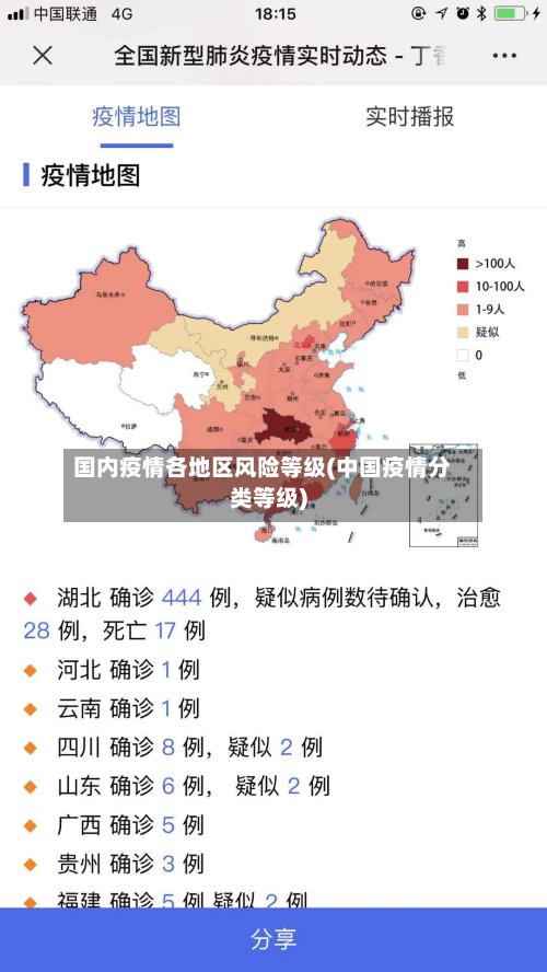 国内疫情各地区风险等级(中国疫情分类等级)