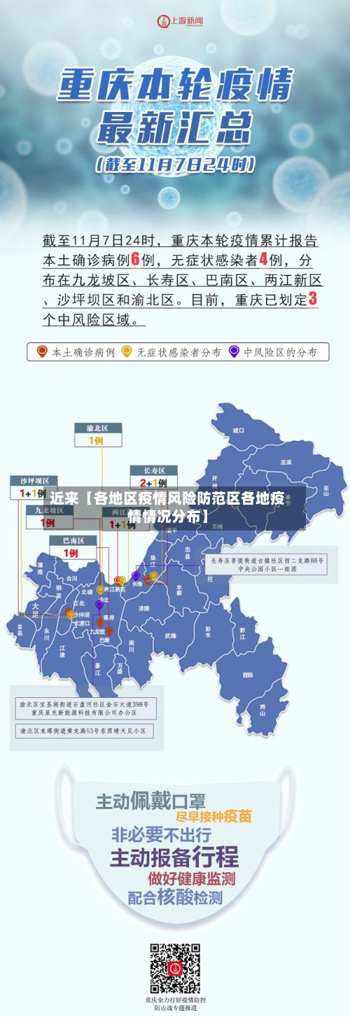 近来【各地区疫情风险防范区各地疫情情况分布】-第3张图片